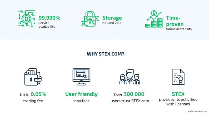 биржа STEX com