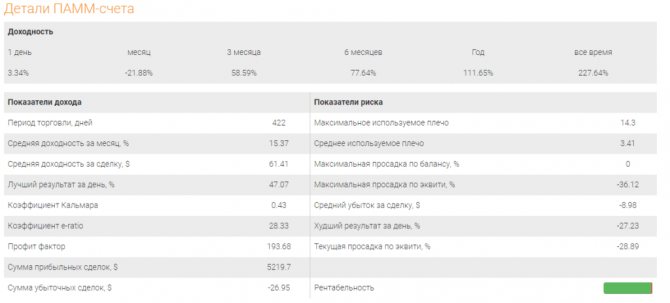 Детали памм счета