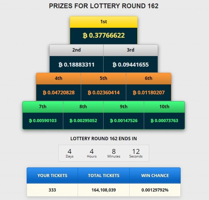 Freebitcoin лотерея