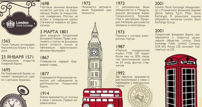 История Лондонской биржи