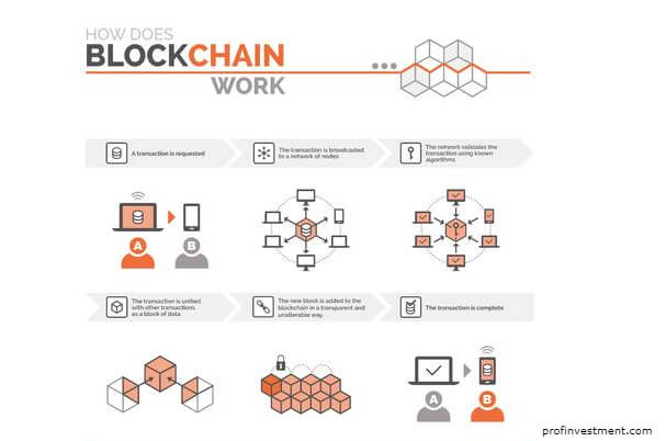 как работает blockchain