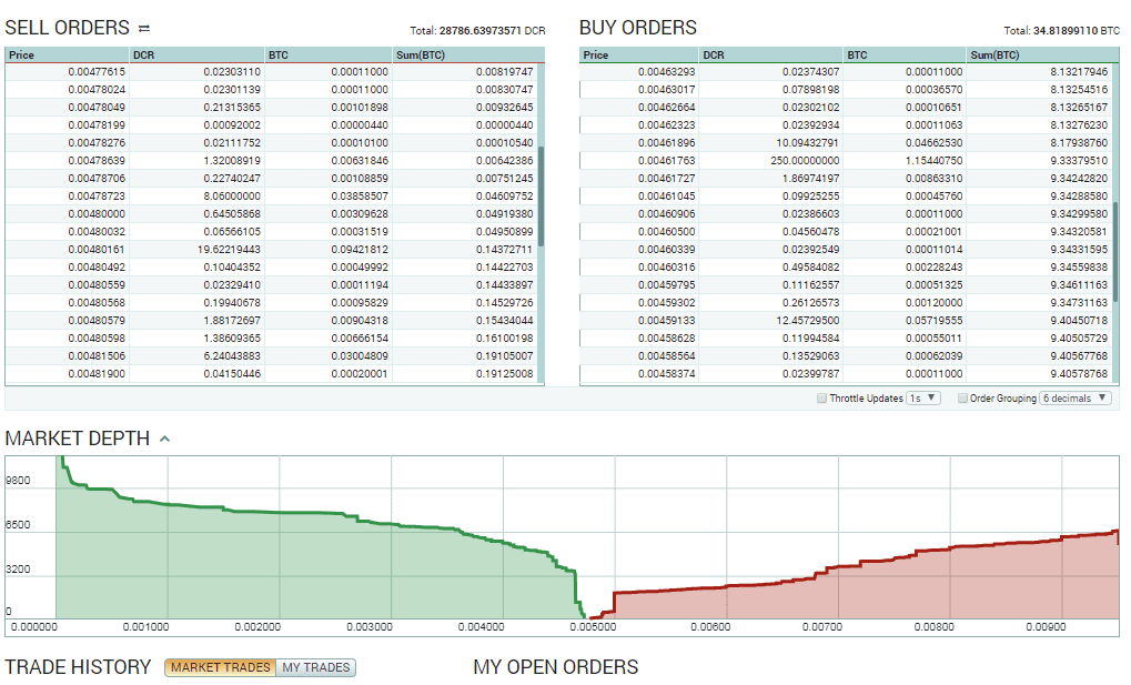 Как торговать на бирже Poloniex