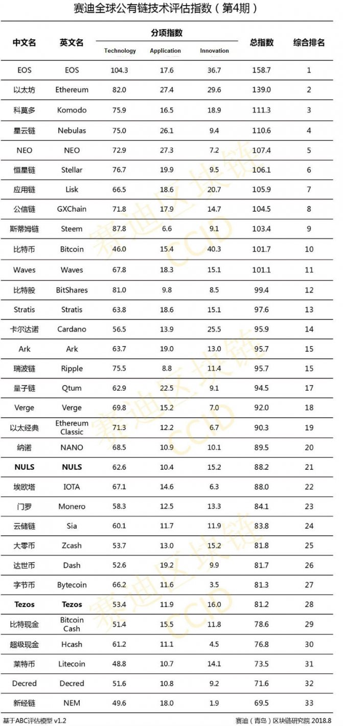 Китайский рейтинг криптовалют