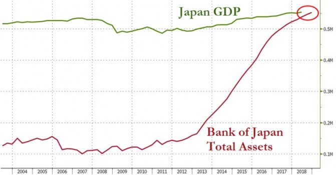количественное смягчение в японии