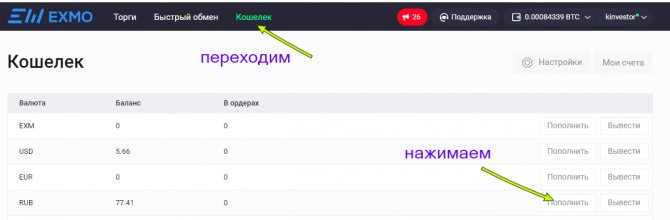 Обмен Yandex Money на биткойны через крипто-биржу