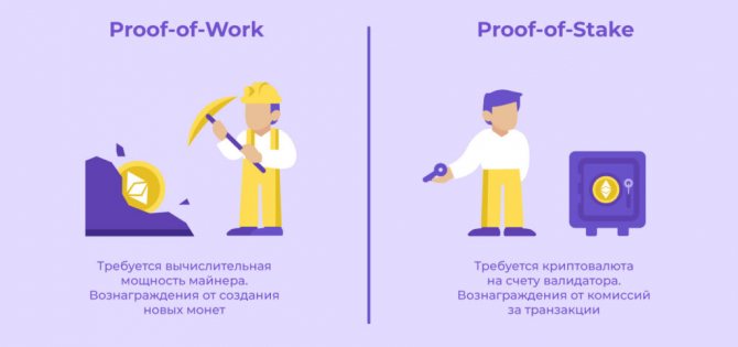 Отличия Proof-of-work (PoW) от Proof-of-stake (PoS)