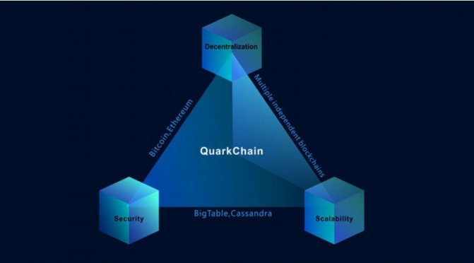 проблемы которые решает quarkchain