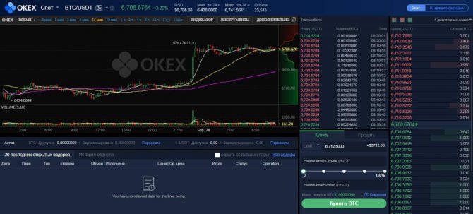 Продвинутый торговый интерфейс биржи OKEx