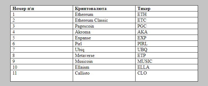 Список популярных Ethash-монет, поддерживаемых Phoenixminer