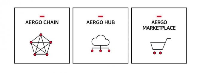 Три элемента платформы AERGO
