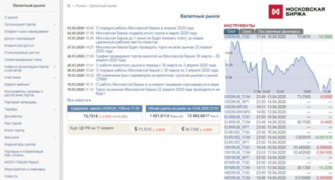 Валютный рынок Московской биржи