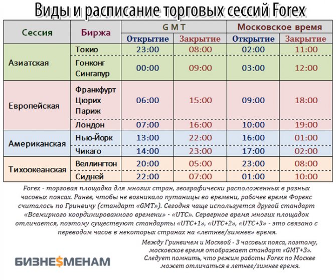 Время работы Форекс - в какое время работает валютный рынок Forex