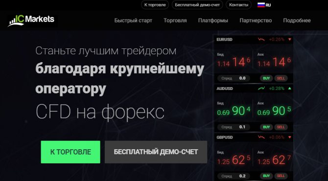 Выбор брокера Форекс, Криптовалюта, Фондовый рынок в Казахстане