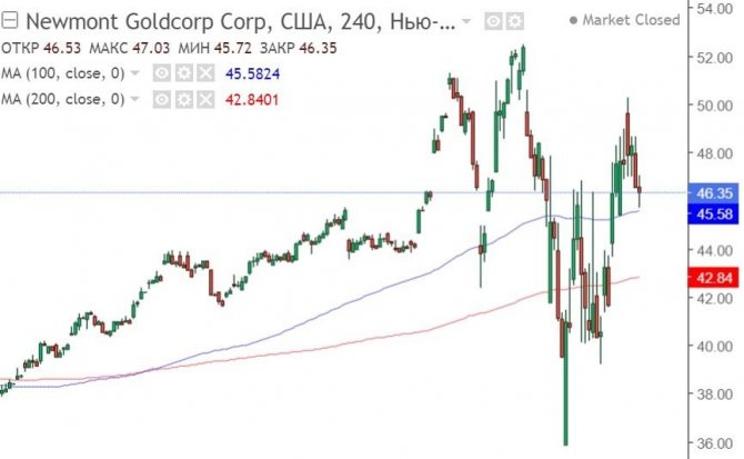 золото как защитный актив
